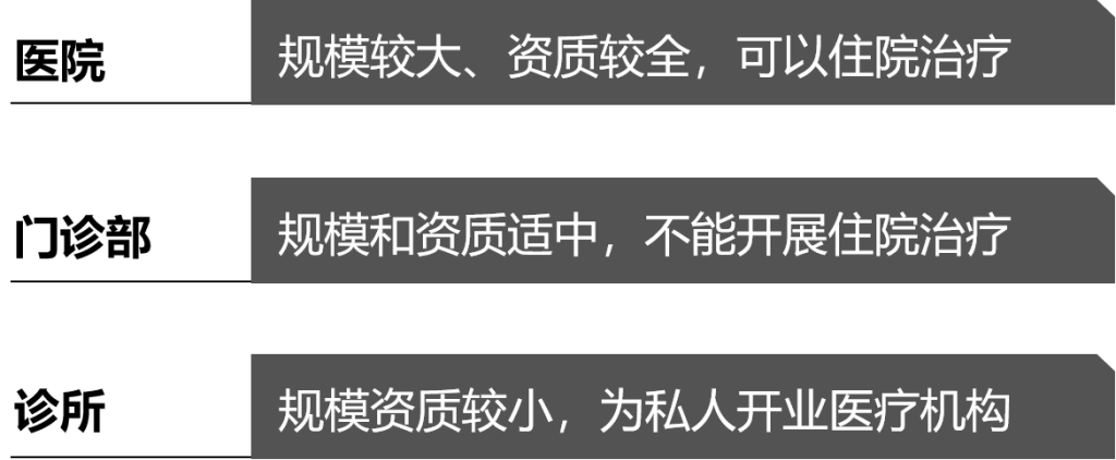 医疗机构形式