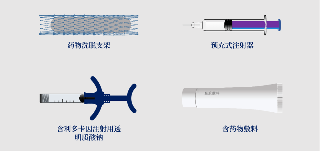 药械组合产品举例图解
