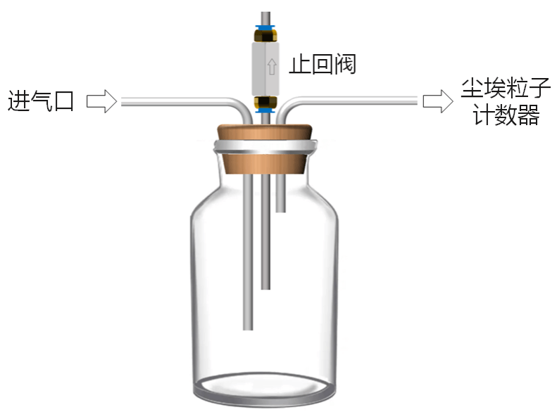 压缩空气尘埃粒子检测简易采样装置