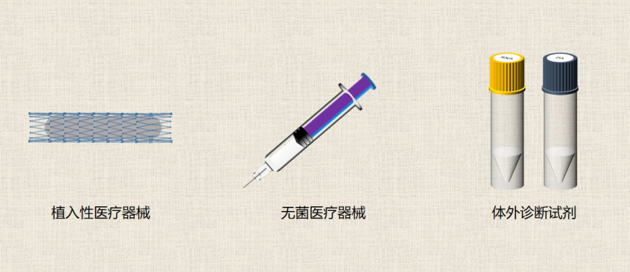 医疗器械产品留样检查内容