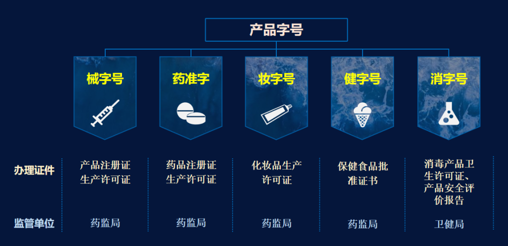 产品字号图解