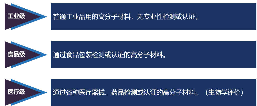 医疗器械生物学评价检测分类