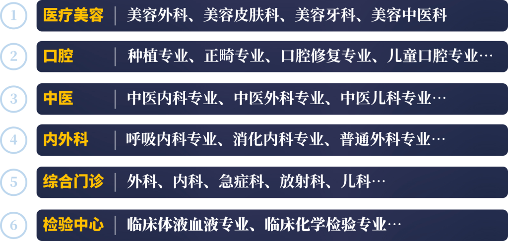 开办诊所的要求