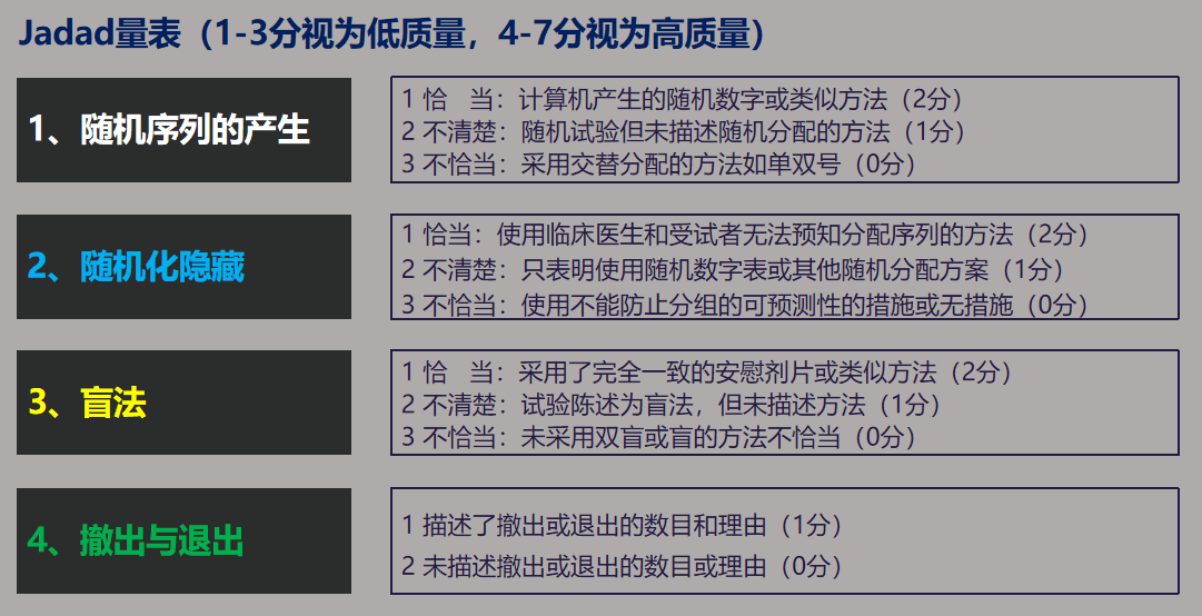 Jadad评分量表