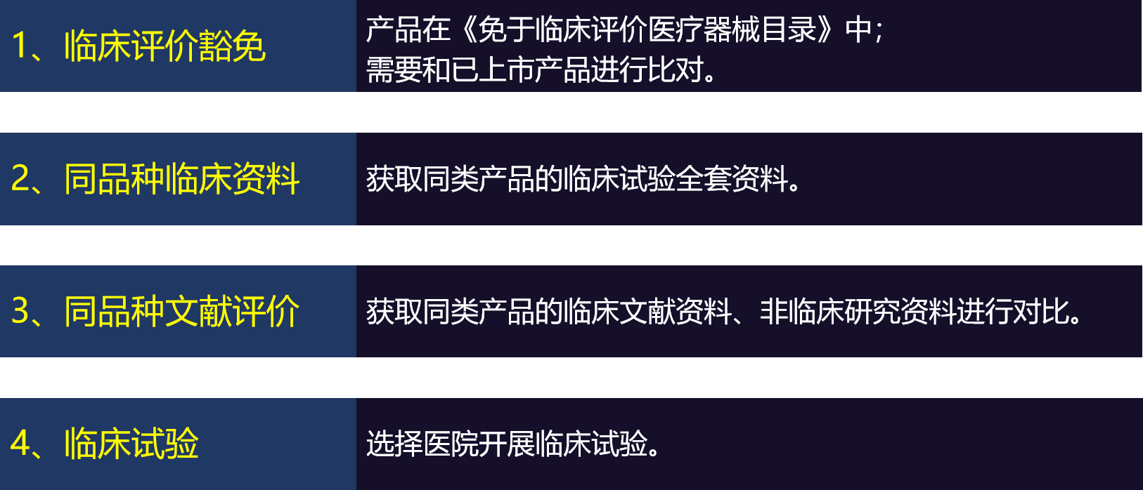 医疗器械临床评价路径