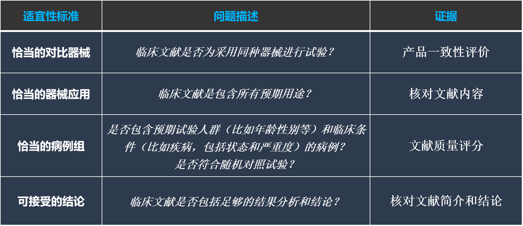 文献适宜性评价