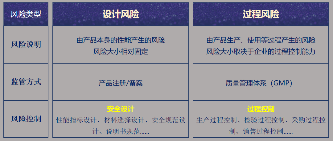 医疗器械的安全有效性风险